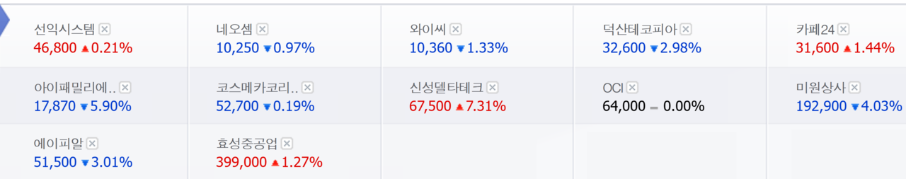 다음 달 13일부터 코스피200, 코스닥150 지수에 편입되는 구성 종목들의 주가가 희비가 갈렸다. /자료=한국거래소, 네이버 증권정보