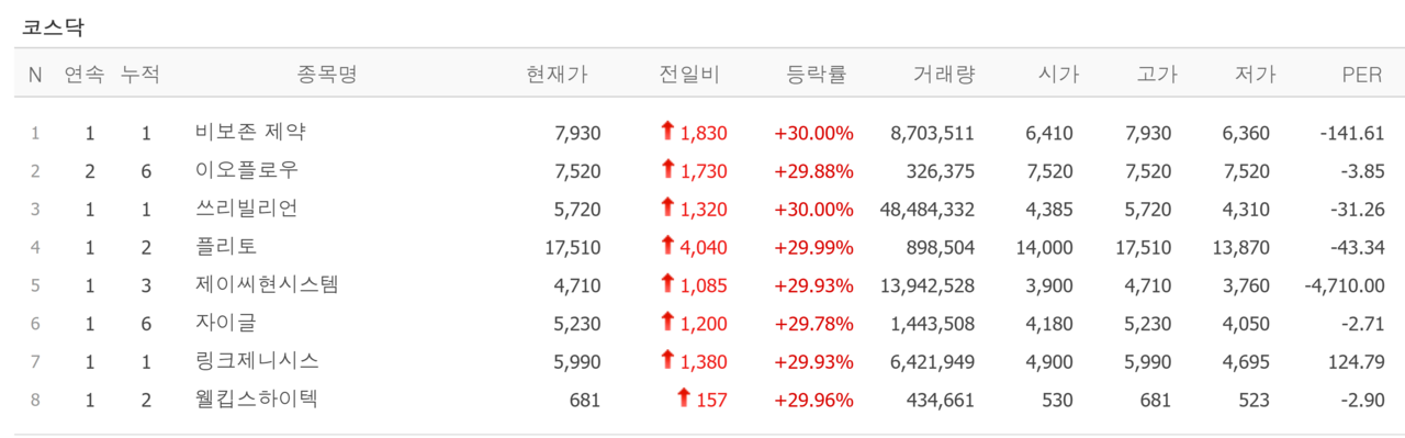 26일 상한가 종목. /자료=네이버 증권정보