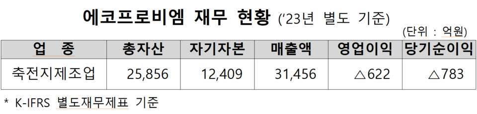 /자료=한국거래소 유가증권시장본부