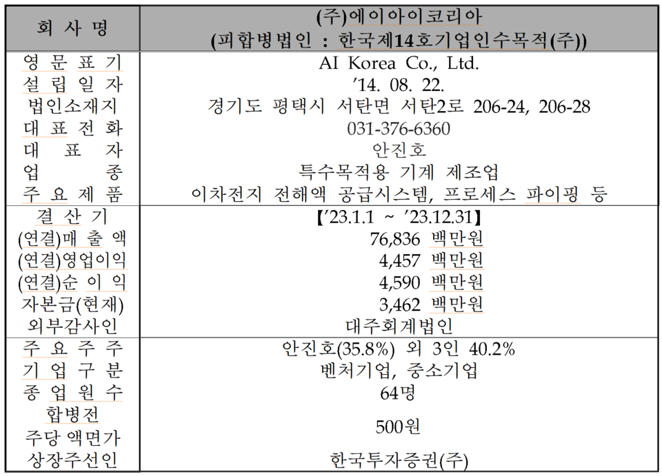 /자료=한국거래소 코스닥시장본부