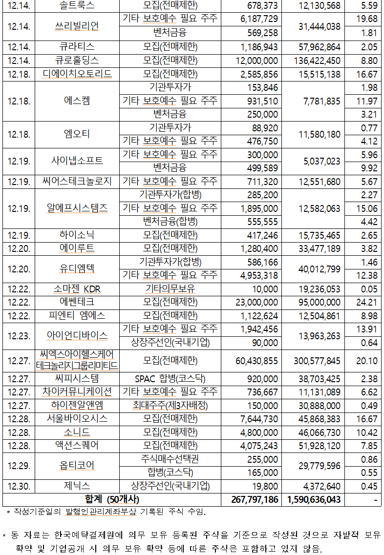 /자료=한국예탁결제원