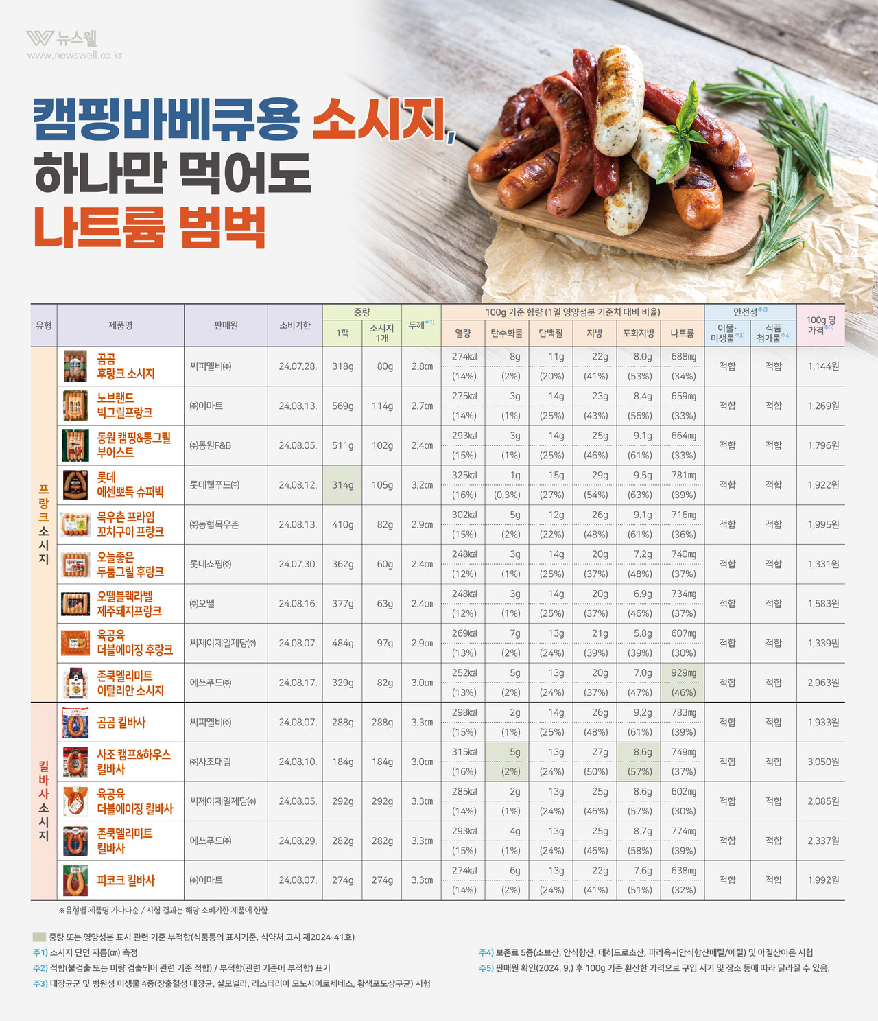 /그래픽=이창우, 이미지 출처=이미지투데이