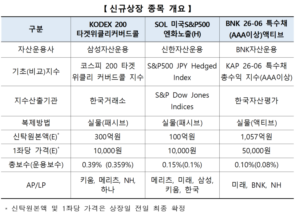 /자료=한국거래소 유가증권시장본부