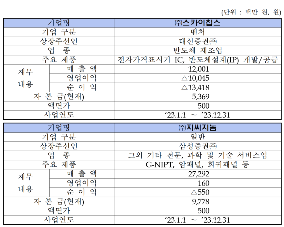 /자료=한국거래소 코스닥시장본부