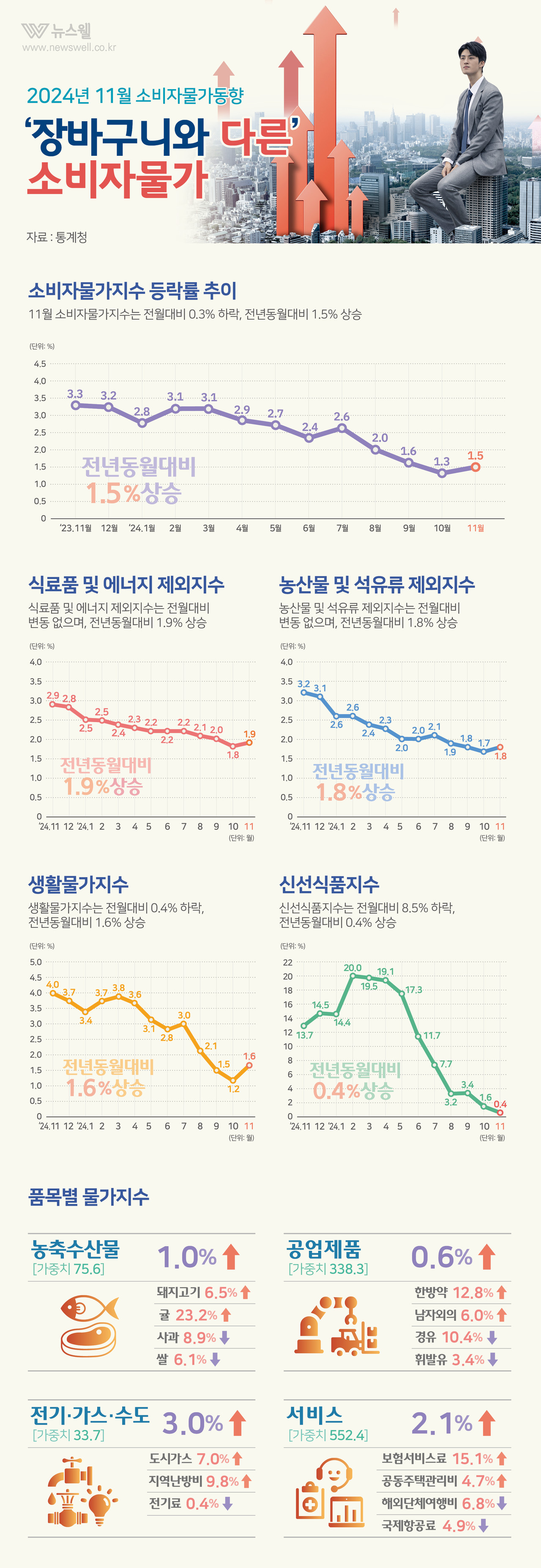 /그래픽=이창우, 이미지 출처=이미지투데이