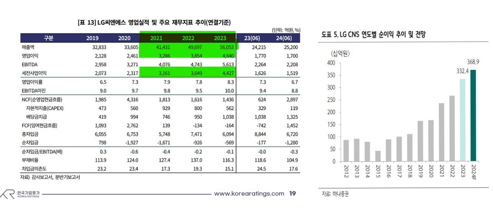 자료 1. /출처=한국기업평가, 하나증권