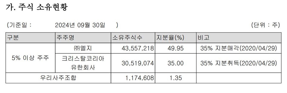 자료 2. /출처=LG CNS