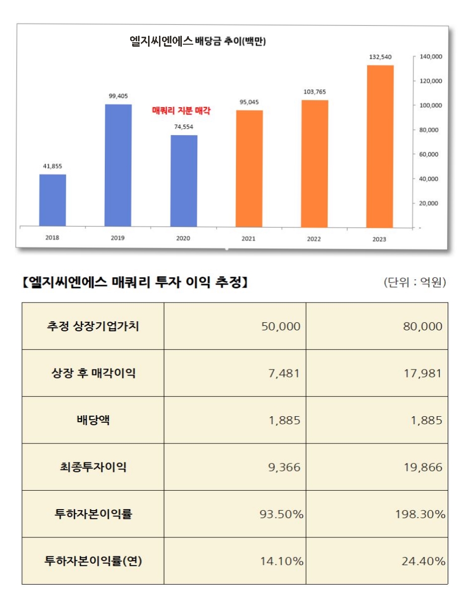 자료 4.