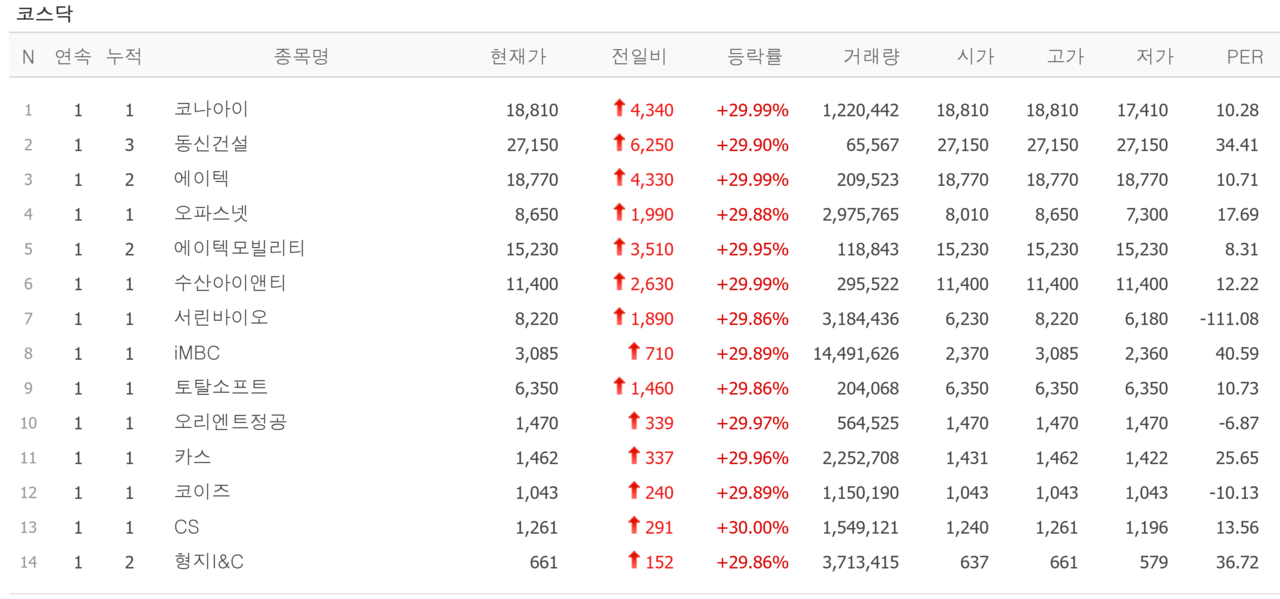 /자료=네이버 증권정보