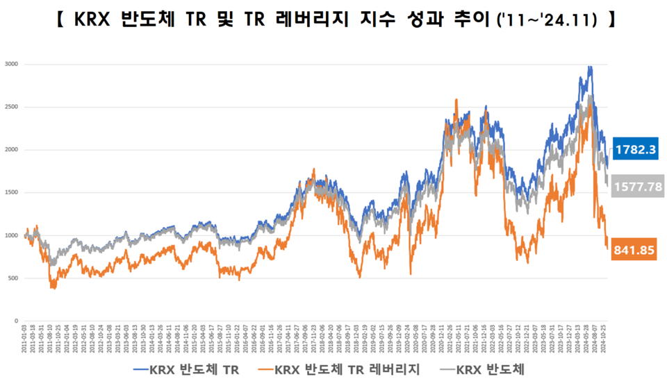 /자료=한국거래소