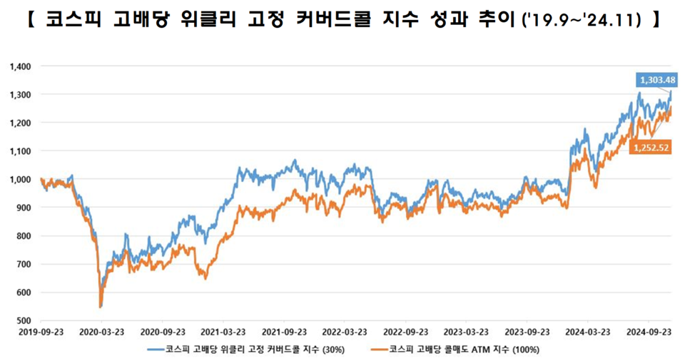 /자료=한국거래소