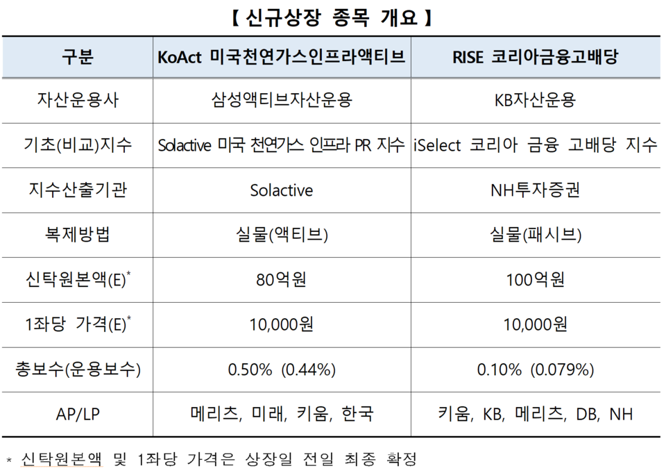 /자료=한국거래소 유가증권시장본부