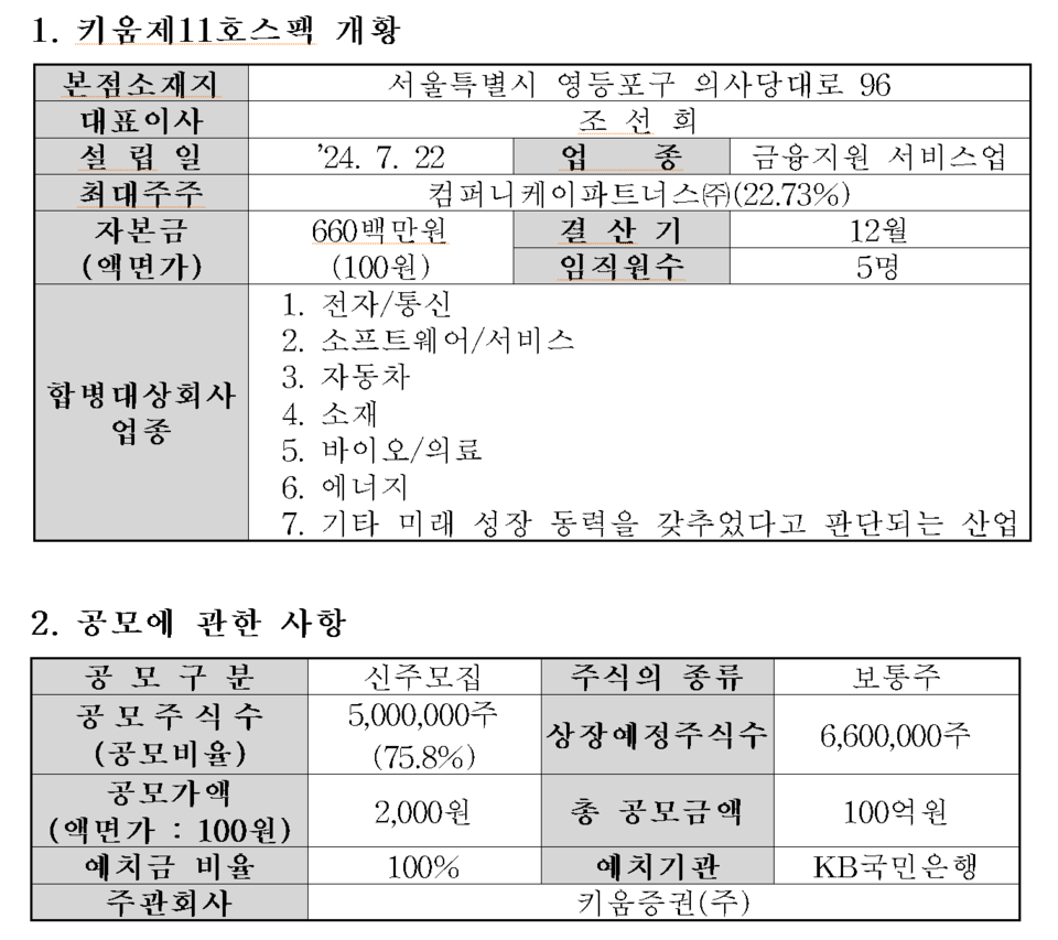 /자료=한국거래소 코스닥시장본부