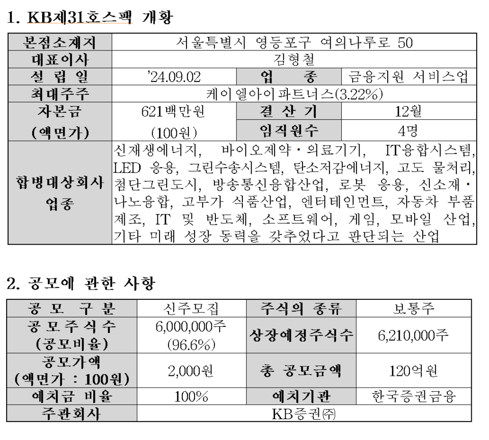 /자료=한국거래소 코스닥시장본부