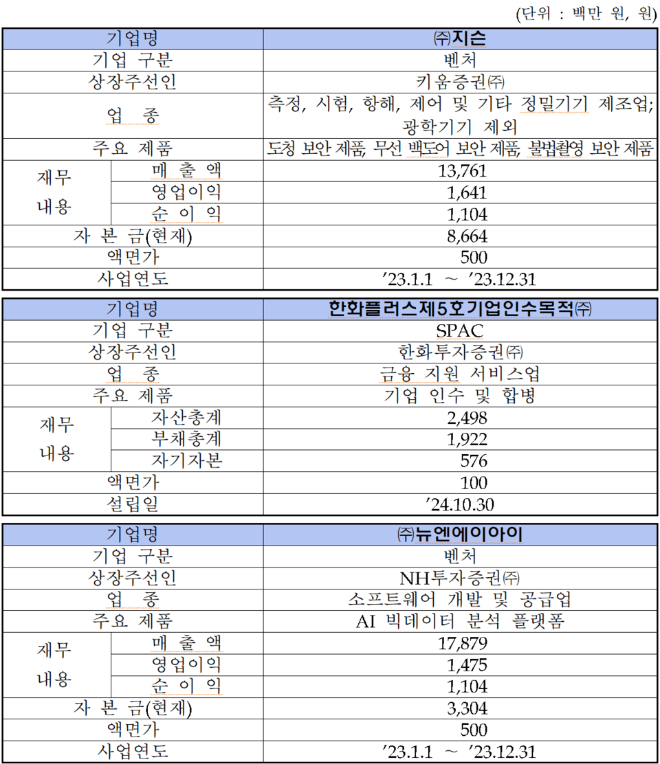 /자료=한국거래소 코스닥시장본부
