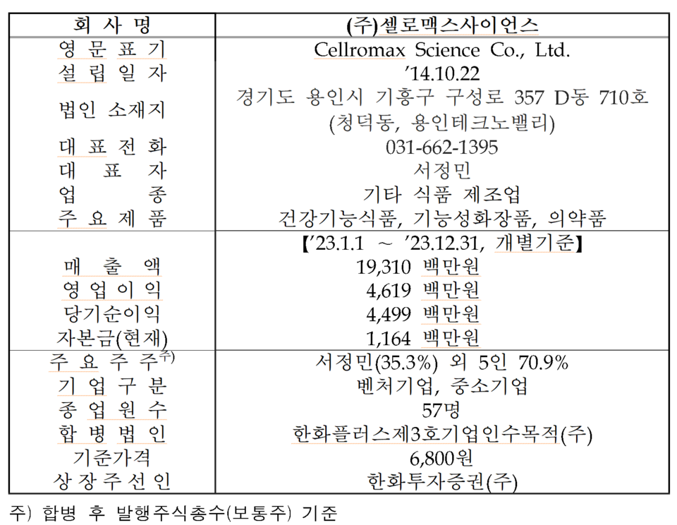 /자료=한국거래소 코스닥시장본부