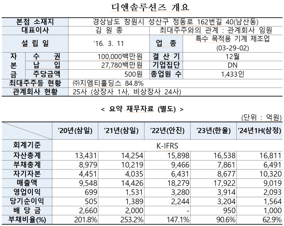 /자료=한국거래소 유가증권시장본부