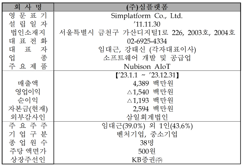 /자료=한국거래소 코스닥시장본부