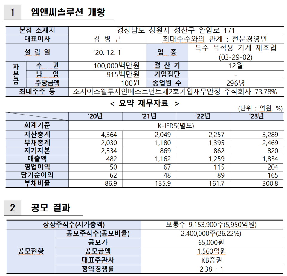 /자료=한국거래소 유가증권시장본부