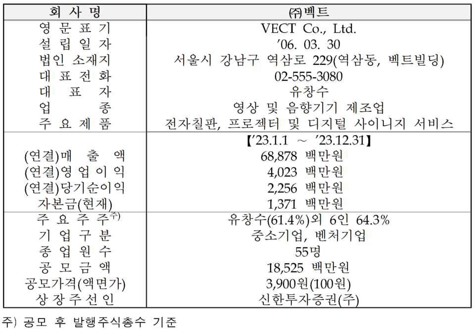 /자료=한국거래소 코스닥시장본부