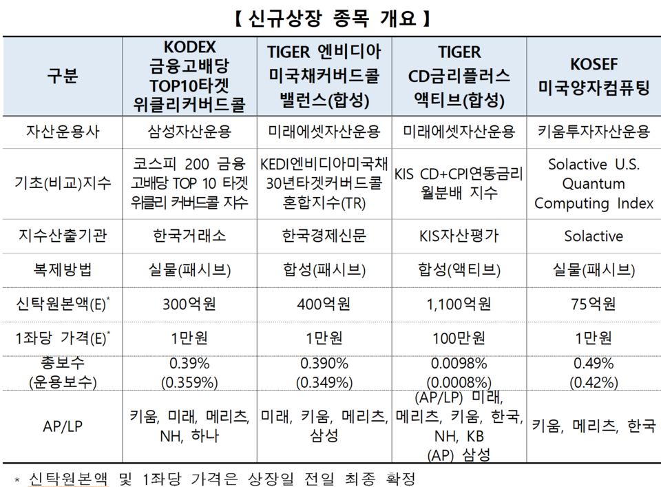 /자료=한국거래소 유가증권시장본부