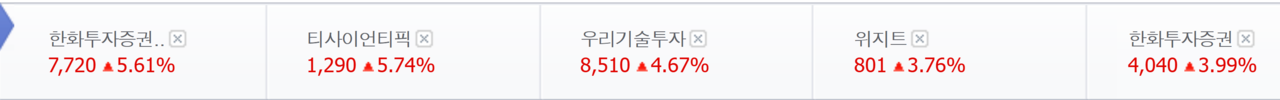 16일 비트코인 관련주 주가. /자료=네이버 증권정보