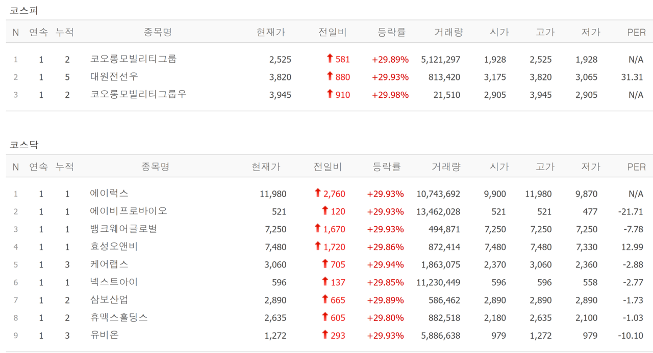 16일 상한가 종목. /자료=네이버 증권정보