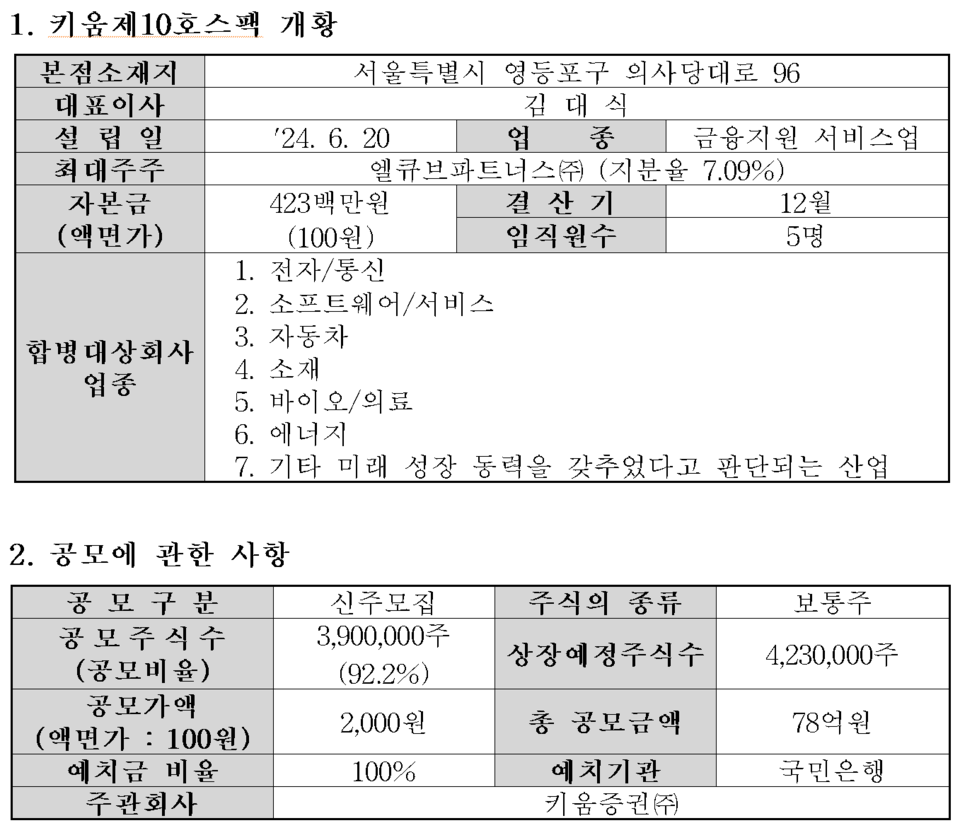 /자료=한국거래소 코스닥시장본부