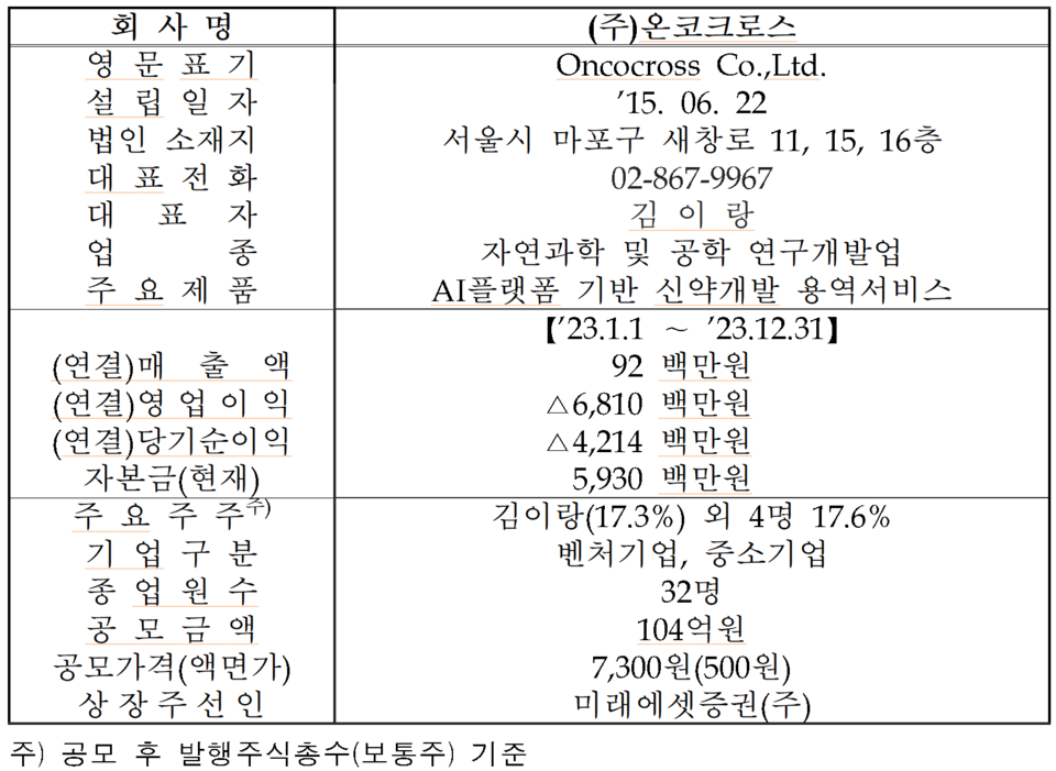 /자료=한국거래소 코스닥시장본부