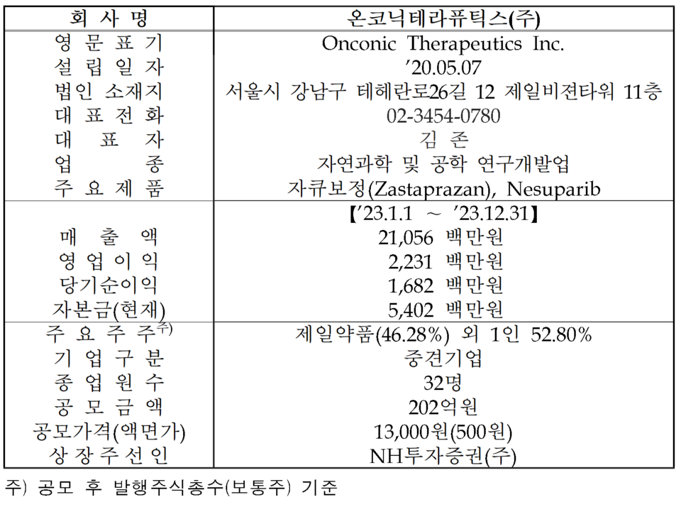 /자료=한국거래소 코스닥시장본부