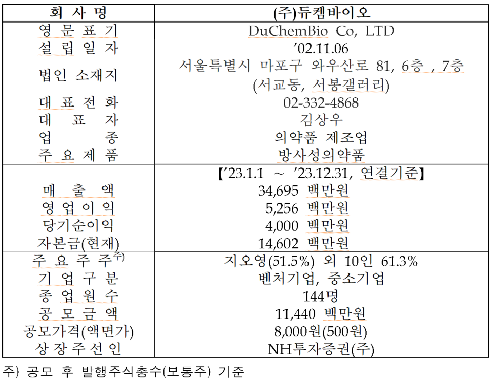 /자료=한국거래소 코스닥시장본부