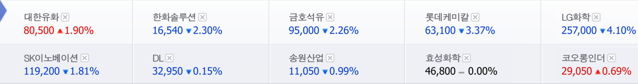 17일 주식시장에서 석유·화학 관련주는 대부분 하락했다. /자료=네이버 증권정보