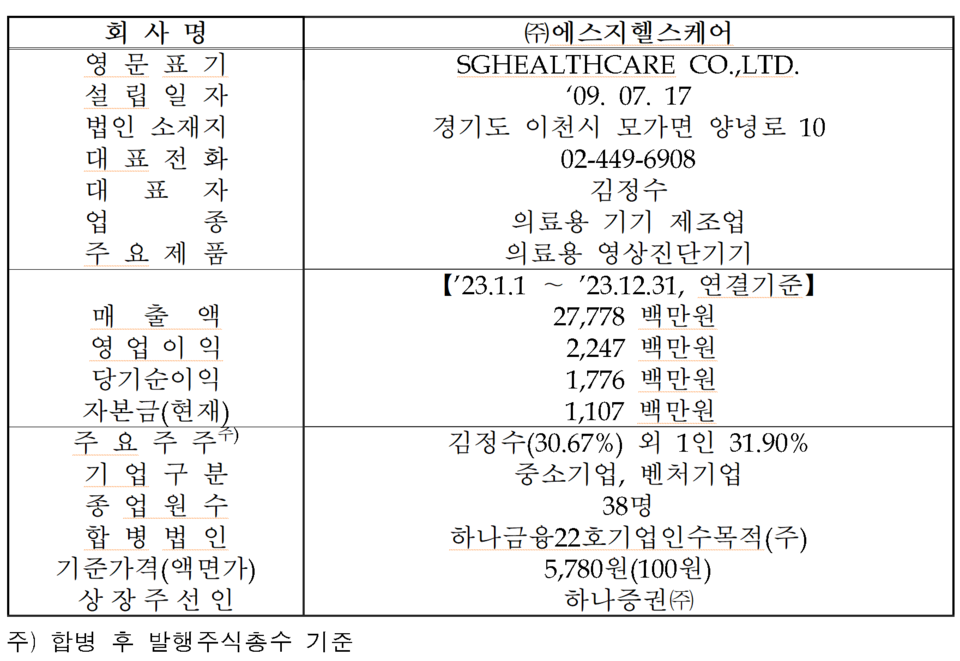 /자료=한국거래소 코스닥시장본부