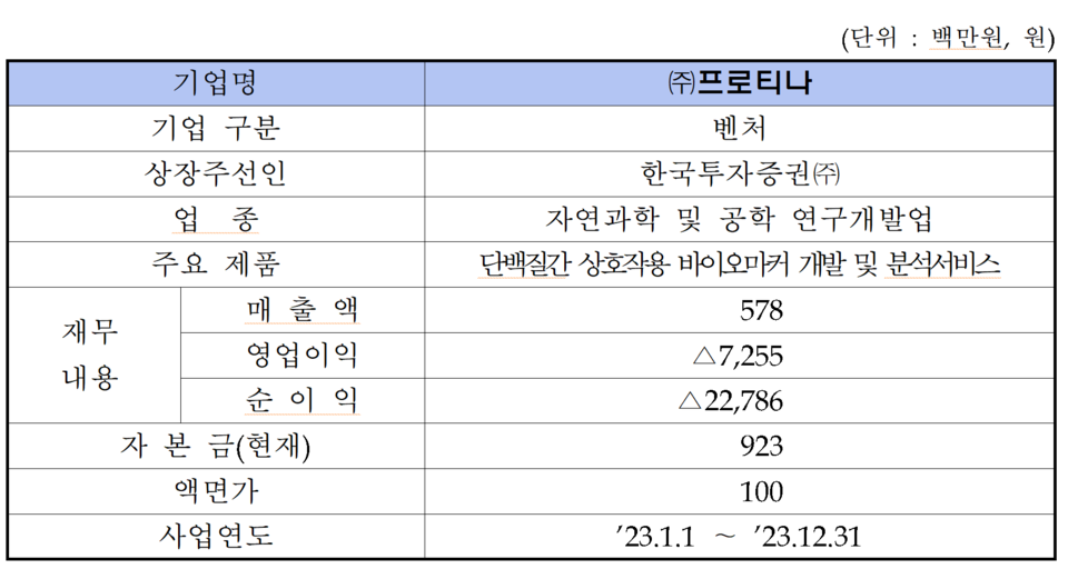 /자료=한국거래소 코스닥시장본부