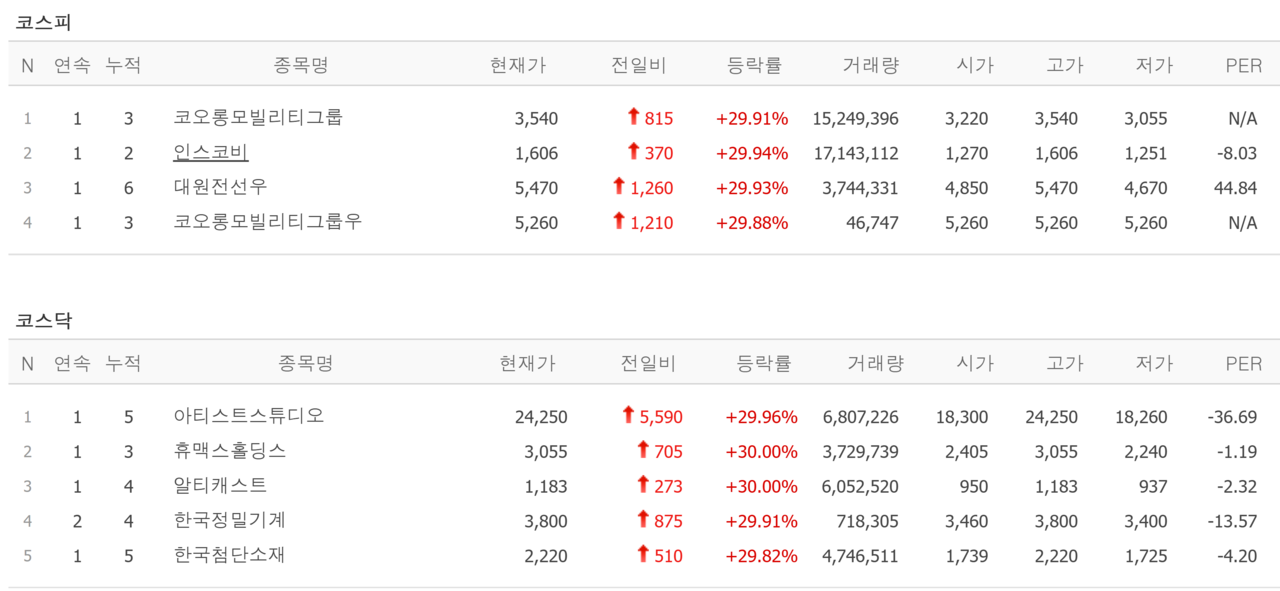 18일 상한가 종목. /자료=네이버 증권정보