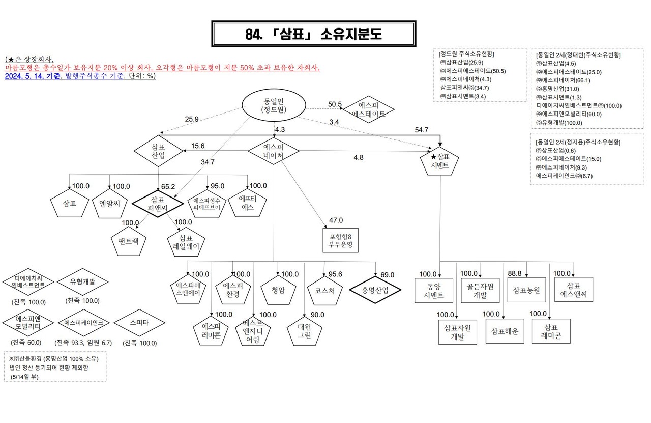 자료 1. /출처=공정거래위원회