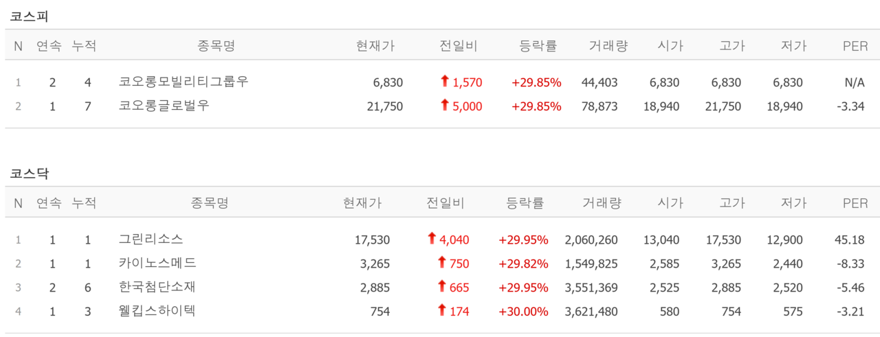 19일 상한가 종목. /자료=네이버 증권정보