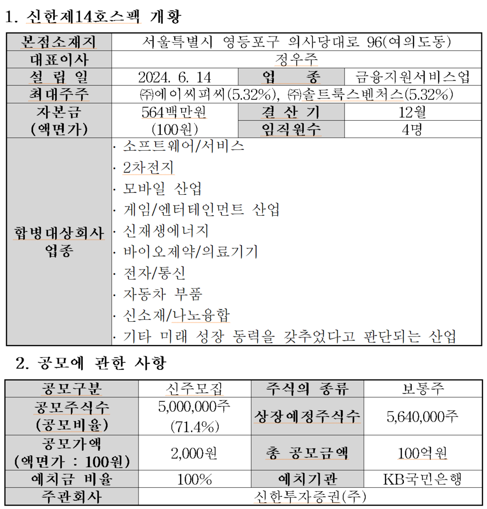 /자료=한국거래소 코스닥시장본부