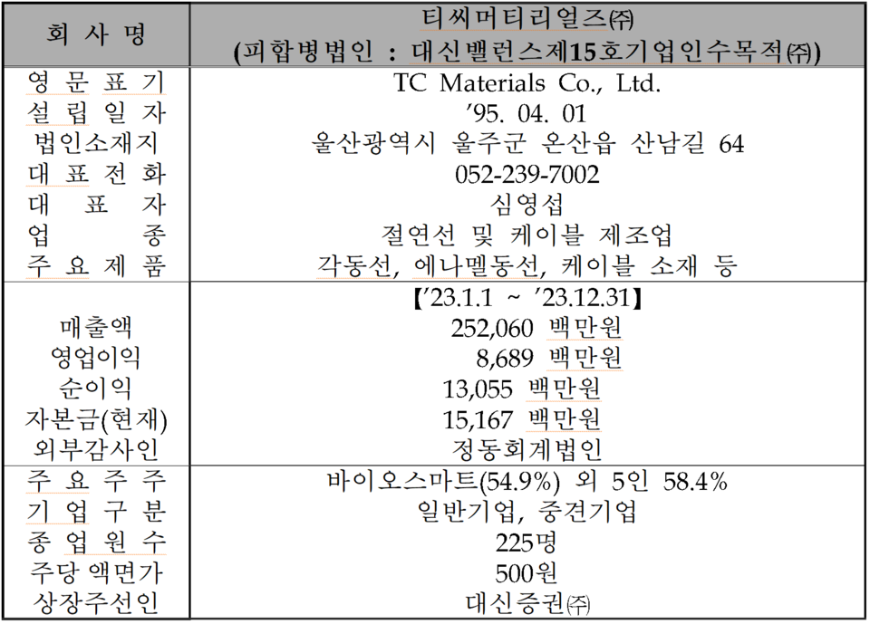 /자료=한국거래소 코스닥시장본부