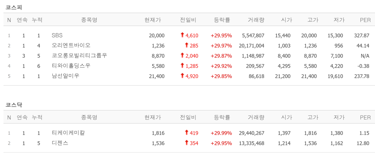 20일 상한가 종목. /자료=네이버 증권정보