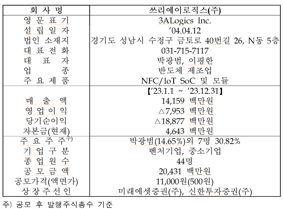 /자료=한국거래소 코스닥시장본부