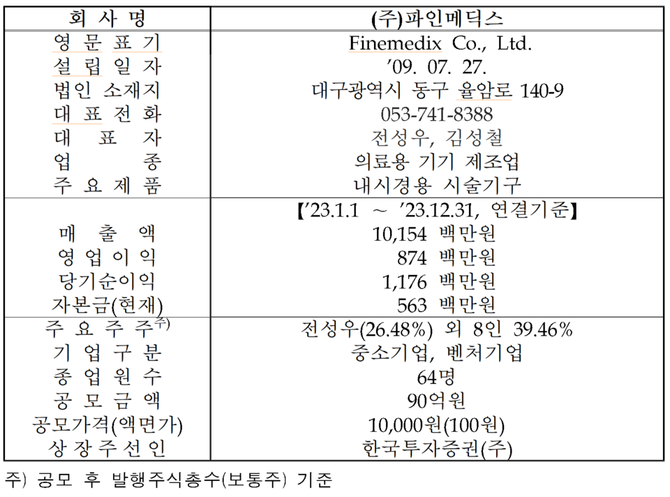 /자료=한국거래소 코스닥시장본부
