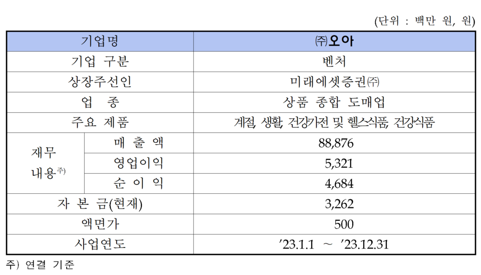 /자료=한국거래소 코스닥시장본부