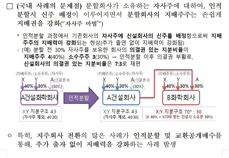 자료 2. /출처=금융위원회