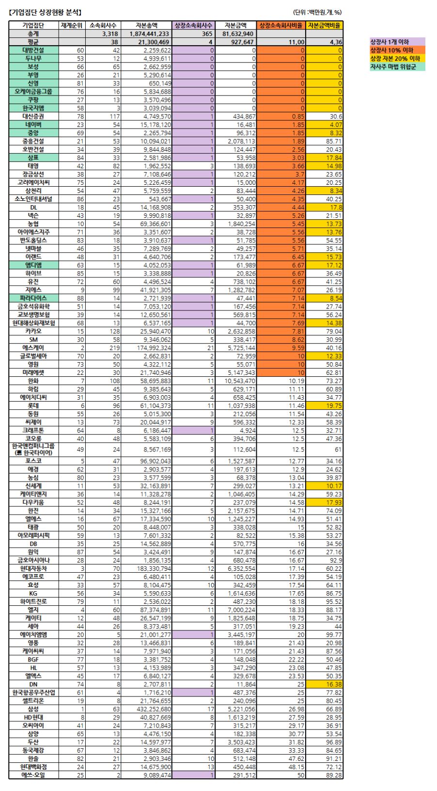 자료 3. /출처=공정거래위원회, 뉴스웰경제연구소 분석
