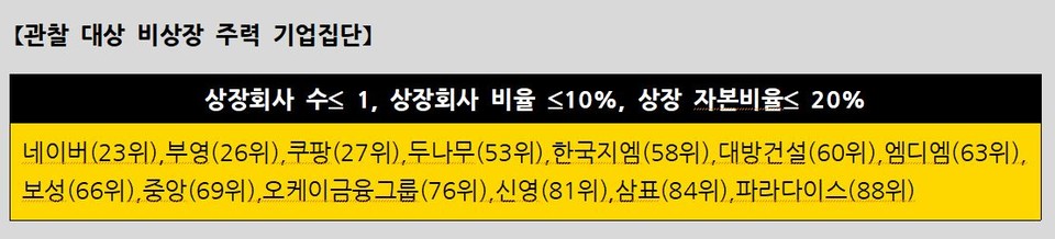 자료 4. /출처=공정거래위원회, 뉴스웰경제연구소 분석