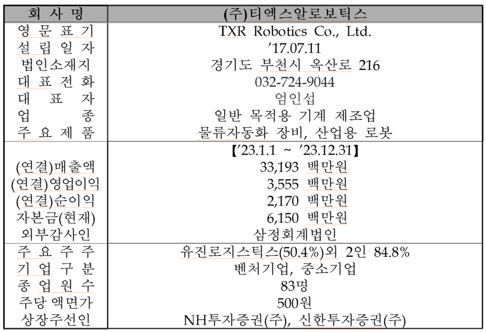 /자료=한국거래소 코스닥시장본부