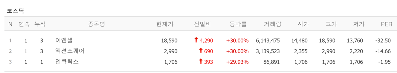 26일 상한가 종목. /자료=네이버 증권정보