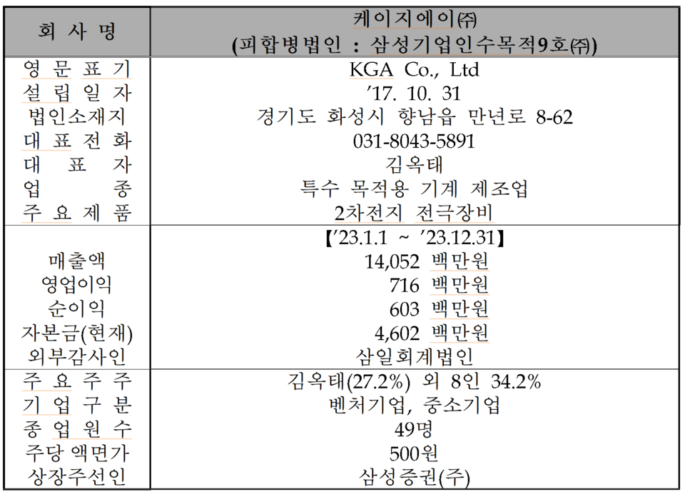 /자료=한국거래소 코스닥시장본부