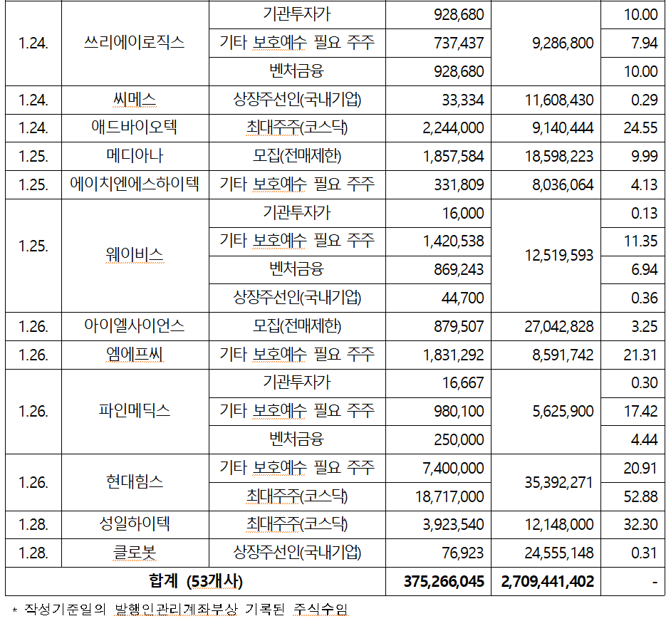 /자료=한국예탁결제원